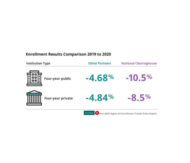 Enrollment Results Comparison 2019 to 2020 chart