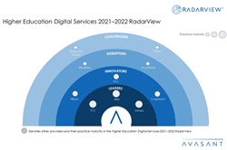 Higher Education Digital Services 2021–2022 RadarView™